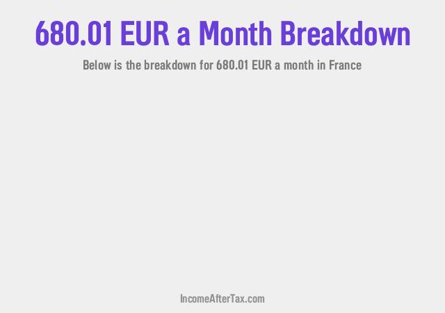 How much is €680.01 a Month After Tax in France?