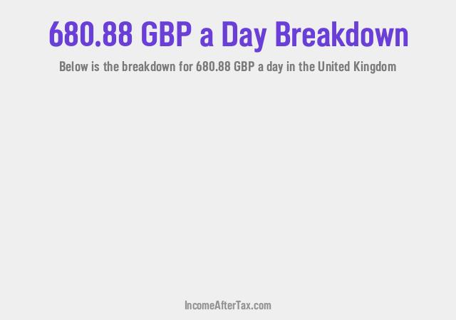 How much is £680.88 a Day After Tax in the United Kingdom?
