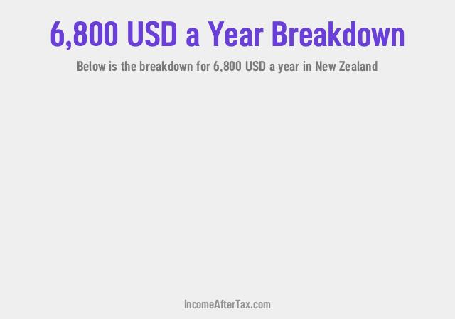 $6,800 a Year After Tax in New Zealand Breakdown