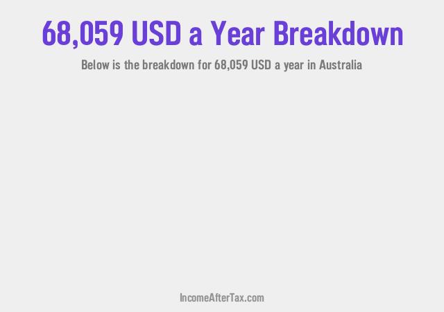 How much is $68,059 a Year After Tax in Australia?