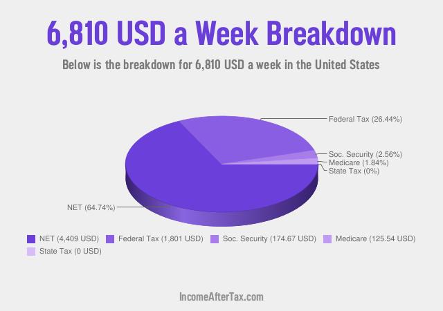 How much is $6,810 a Week After Tax in the United States?