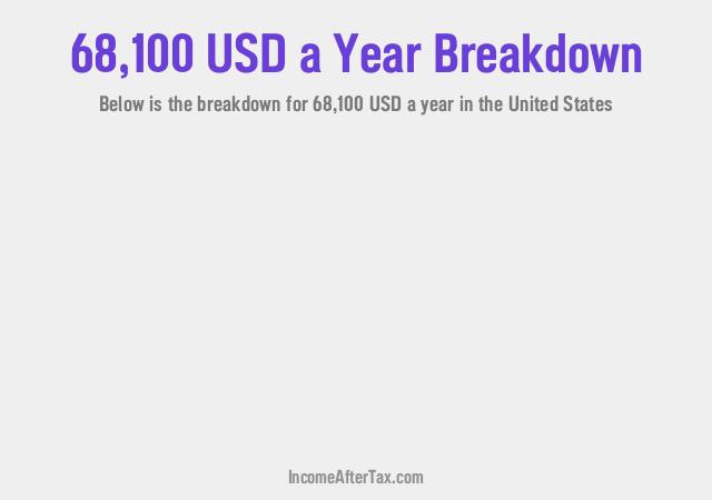 How much is $68,100 a Year After Tax in the United States?