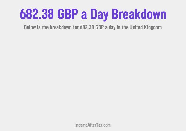 How much is £682.38 a Day After Tax in the United Kingdom?