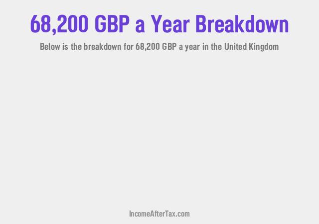 How much is £68,200 a Year After Tax in the United Kingdom?