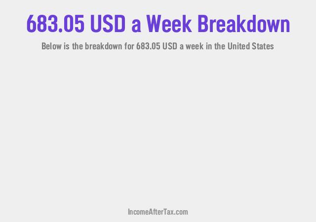 How much is $683.05 a Week After Tax in the United States?