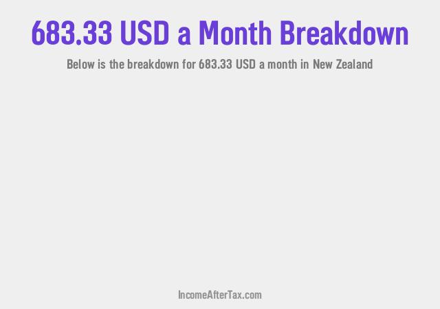 How much is $683.33 a Month After Tax in New Zealand?