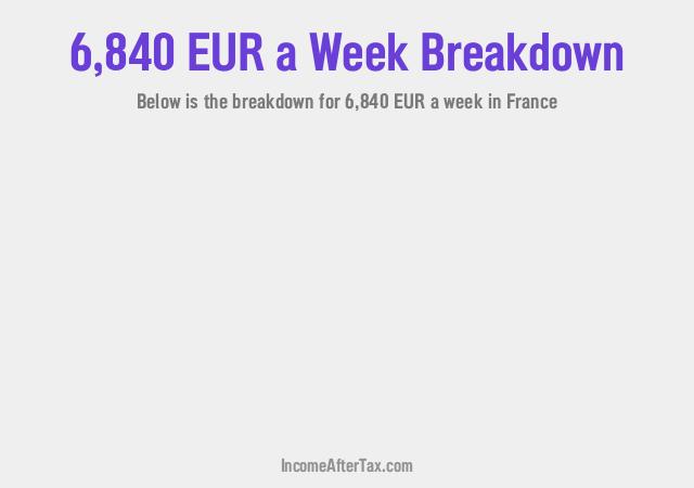 How much is €6,840 a Week After Tax in France?