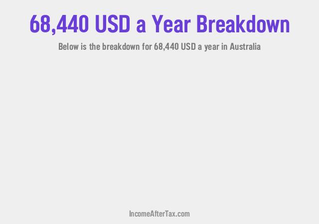 How much is $68,440 a Year After Tax in Australia?