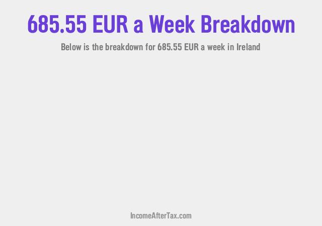 How much is €685.55 a Week After Tax in Ireland?