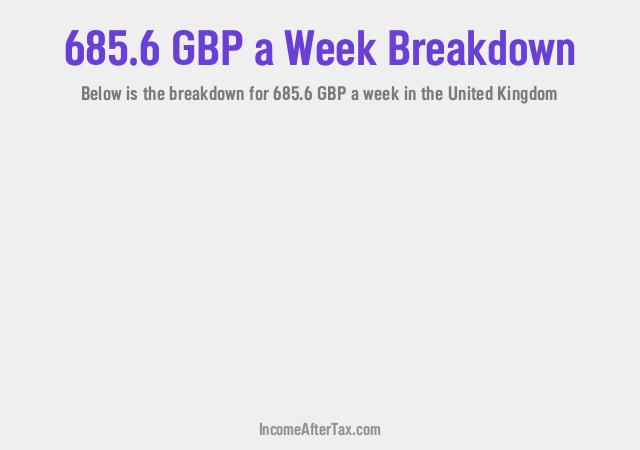 How much is £685.6 a Week After Tax in the United Kingdom?