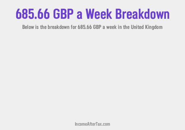 How much is £685.66 a Week After Tax in the United Kingdom?