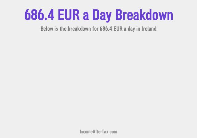 How much is €686.4 a Day After Tax in Ireland?