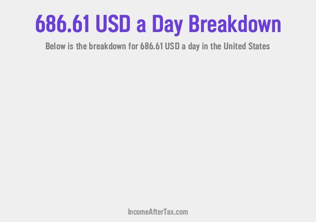 How much is $686.61 a Day After Tax in the United States?