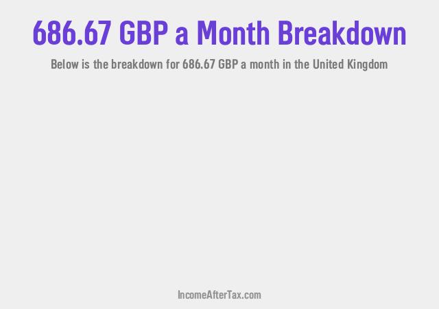 How much is £686.67 a Month After Tax in the United Kingdom?