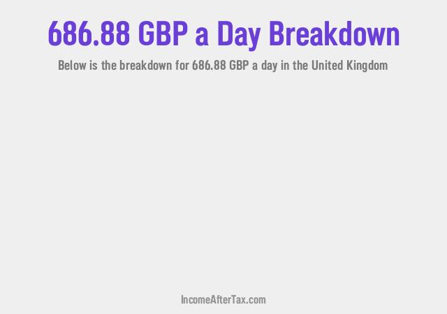 How much is £686.88 a Day After Tax in the United Kingdom?