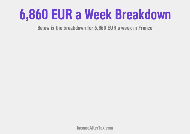 How much is €6,860 a Week After Tax in France?