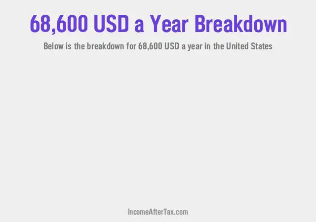 How much is $68,600 a Year After Tax in the United States?