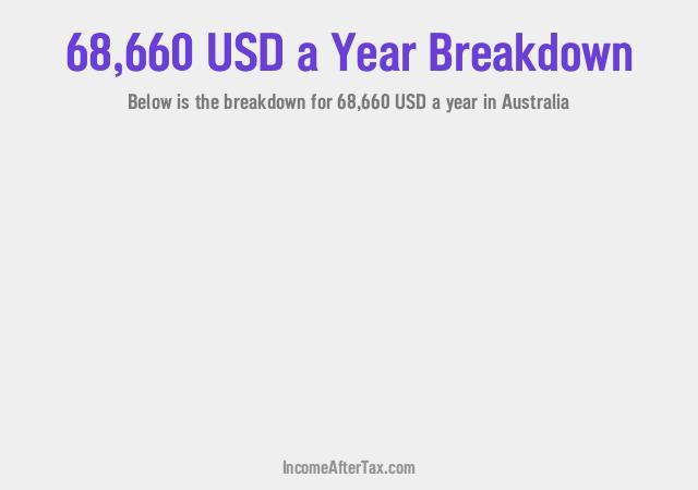 How much is $68,660 a Year After Tax in Australia?