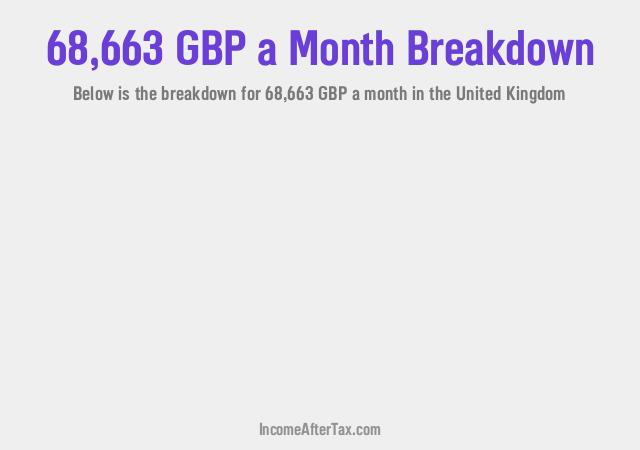 How much is £68,663 a Month After Tax in the United Kingdom?