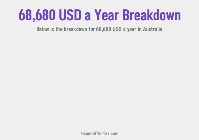 How much is $68,680 a Year After Tax in Australia?