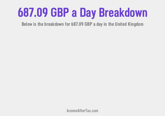 How much is £687.09 a Day After Tax in the United Kingdom?