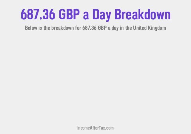 How much is £687.36 a Day After Tax in the United Kingdom?