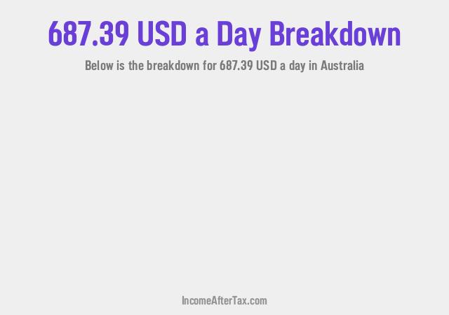 How much is $687.39 a Day After Tax in Australia?