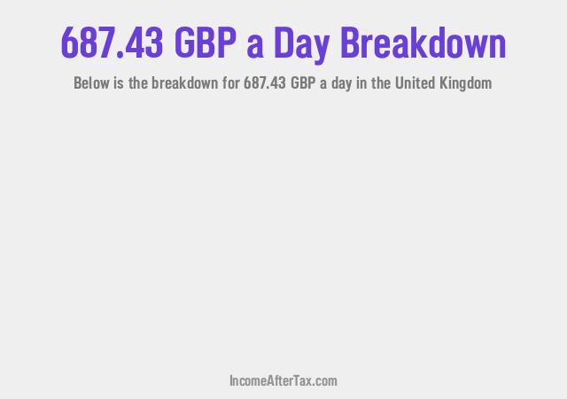 How much is £687.43 a Day After Tax in the United Kingdom?