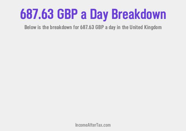 How much is £687.63 a Day After Tax in the United Kingdom?