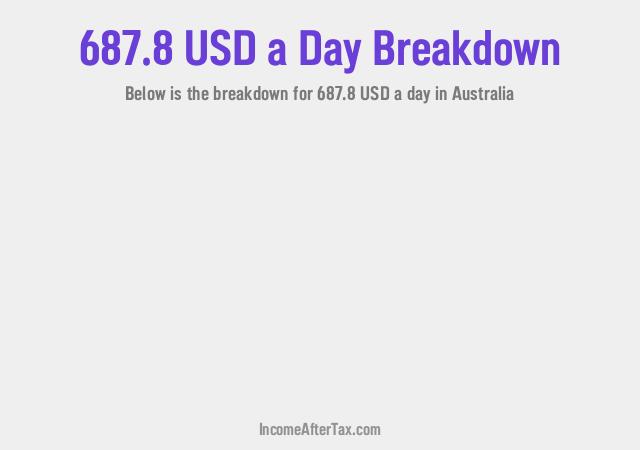 How much is $687.8 a Day After Tax in Australia?
