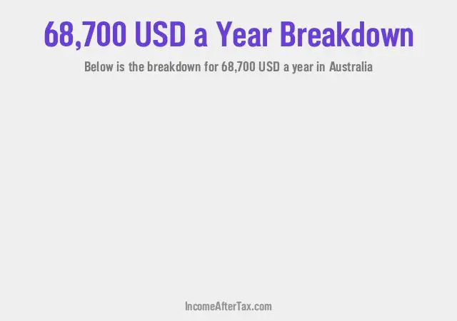 $68,700 a Year After Tax in Australia Breakdown