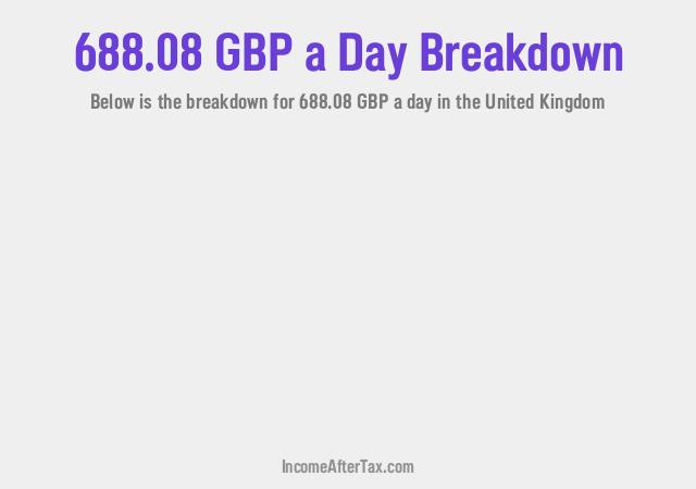How much is £688.08 a Day After Tax in the United Kingdom?