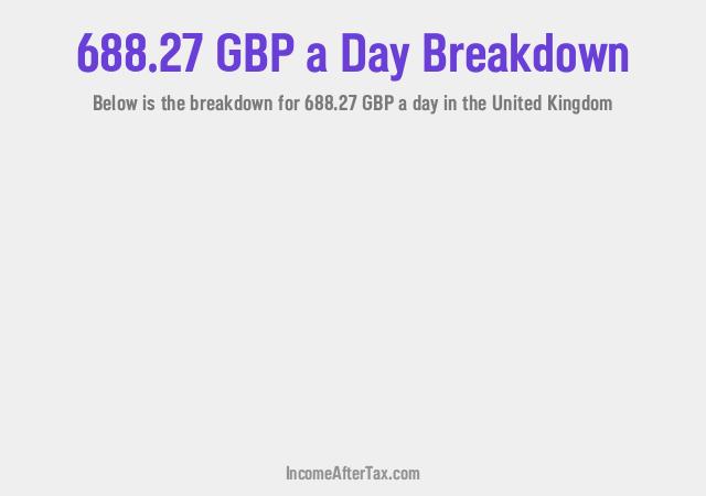 How much is £688.27 a Day After Tax in the United Kingdom?