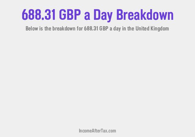 How much is £688.31 a Day After Tax in the United Kingdom?