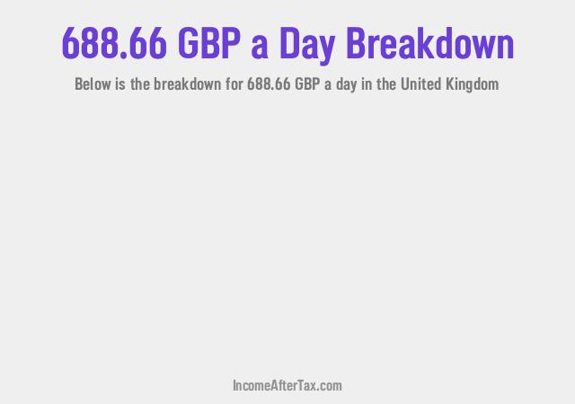 How much is £688.66 a Day After Tax in the United Kingdom?