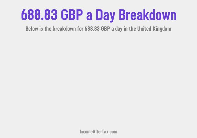 How much is £688.83 a Day After Tax in the United Kingdom?