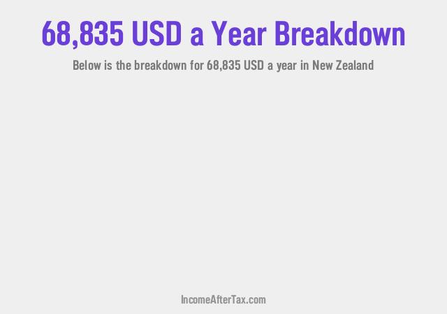 How much is $68,835 a Year After Tax in New Zealand?