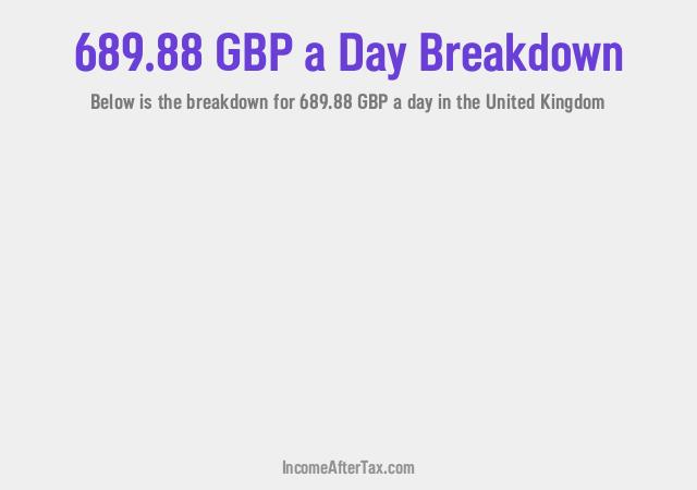 How much is £689.88 a Day After Tax in the United Kingdom?