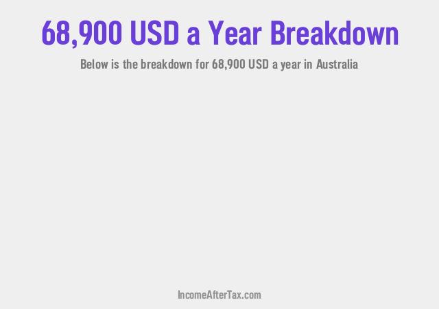 How much is $68,900 a Year After Tax in Australia?