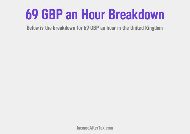 How much is £69 an Hour After Tax in the United Kingdom?