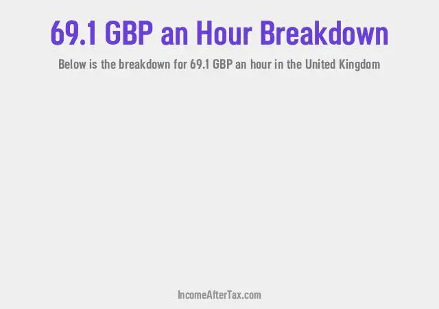 How much is £69.1 an Hour After Tax in the United Kingdom?