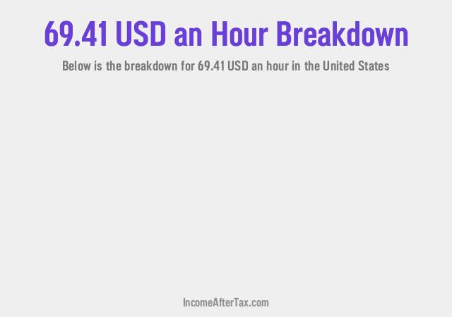 How much is $69.41 an Hour After Tax in the United States?