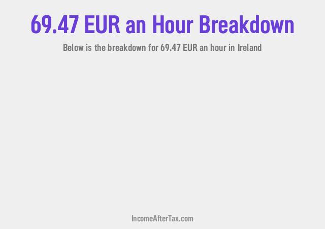 How much is €69.47 an Hour After Tax in Ireland?