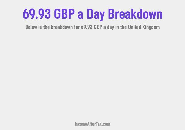 How much is £69.93 a Day After Tax in the United Kingdom?