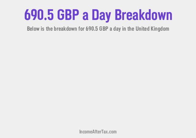 How much is £690.5 a Day After Tax in the United Kingdom?