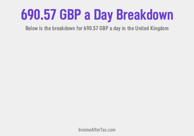 How much is £690.57 a Day After Tax in the United Kingdom?