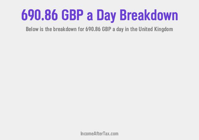 How much is £690.86 a Day After Tax in the United Kingdom?