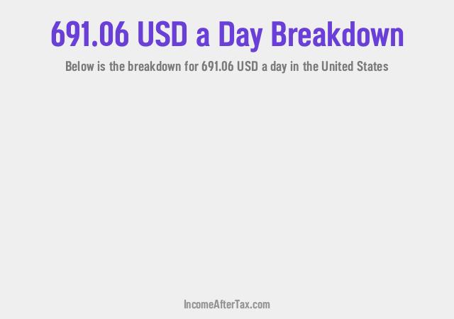 How much is $691.06 a Day After Tax in the United States?