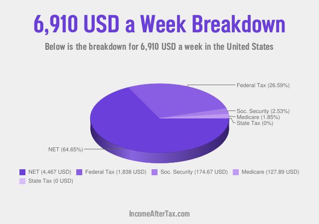 How much is $6,910 a Week After Tax in the United States?