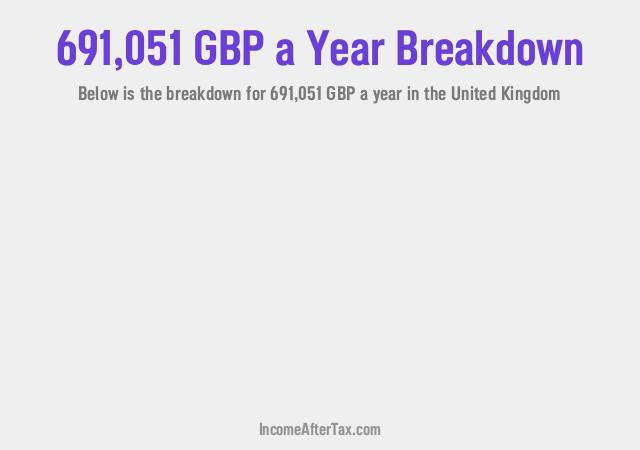 How much is £691,051 a Year After Tax in the United Kingdom?